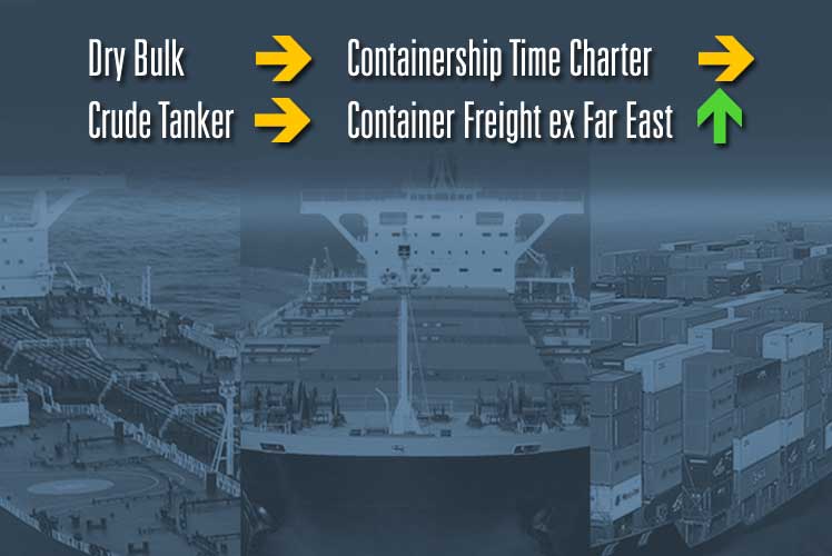 Spot market, bulker, container, tanker