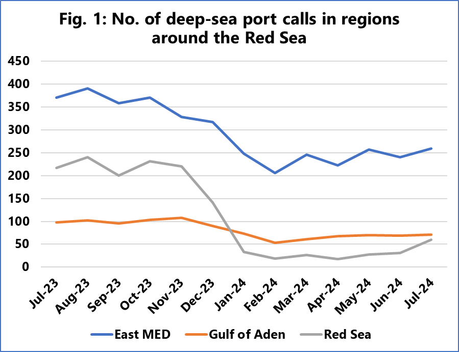 Rotes Meer, Hafenanläufe 2024