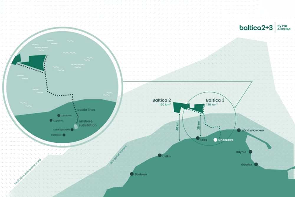 DNV zertifiziert Offshore-Windpark »Baltica«