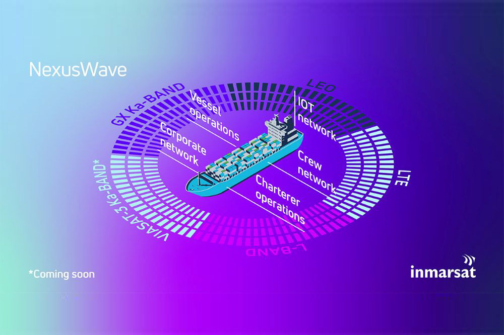 INMARSAT NEXUS WAVE INFO GRAPHIC