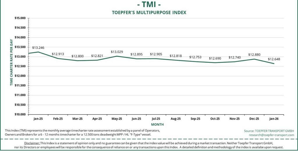 MPP market shows subdued start to the year 1 2026 01 TMI Graph Jan 1024x525 1