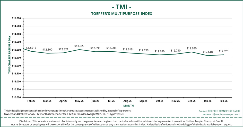 Toepfer Transport, TMI, MPP