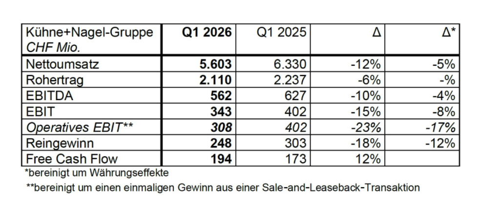Kuehne Nagel 1024x426 1