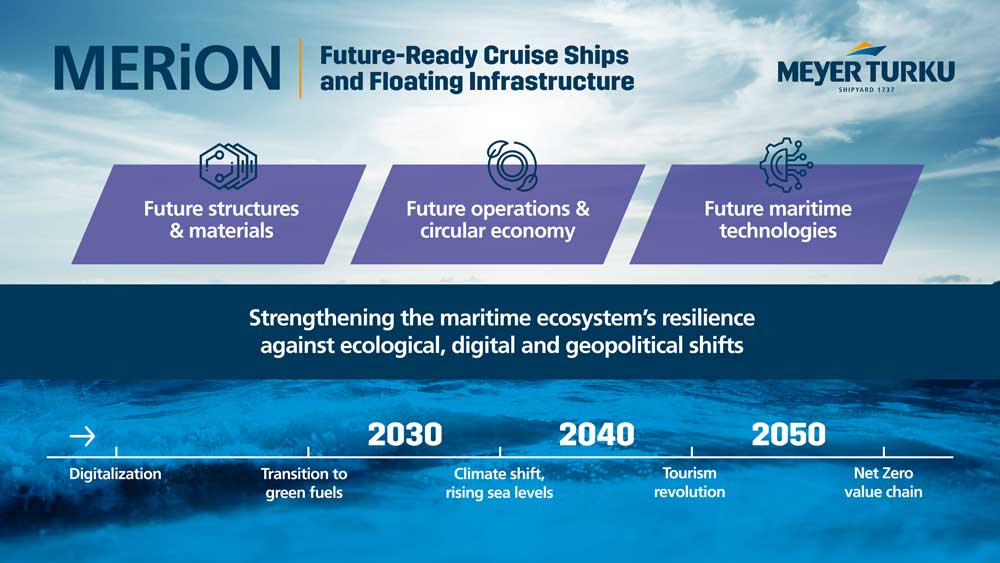 Merion roadmap from Meyer Turku