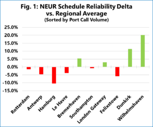 Graphic from Sea-Intelligence
