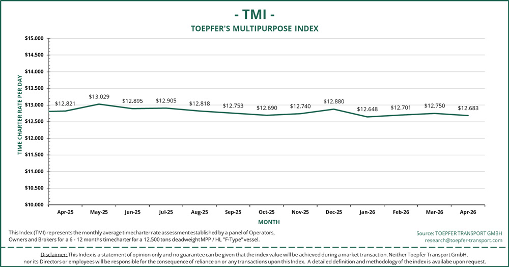TMI graph 12 mos Apr 26