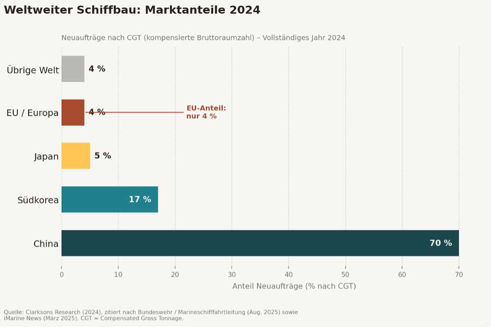 EMIS: Strategy meets reality 1 EMIS