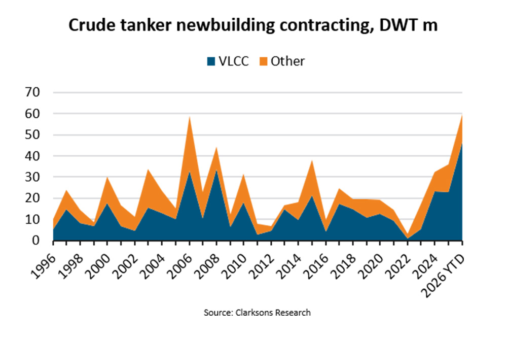 2026 already a record year for tanker orders 1 Bimco, Tanker, Neubau, Orderbuch