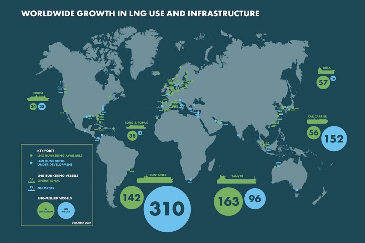 SEA-LNG, Infographic, LNG