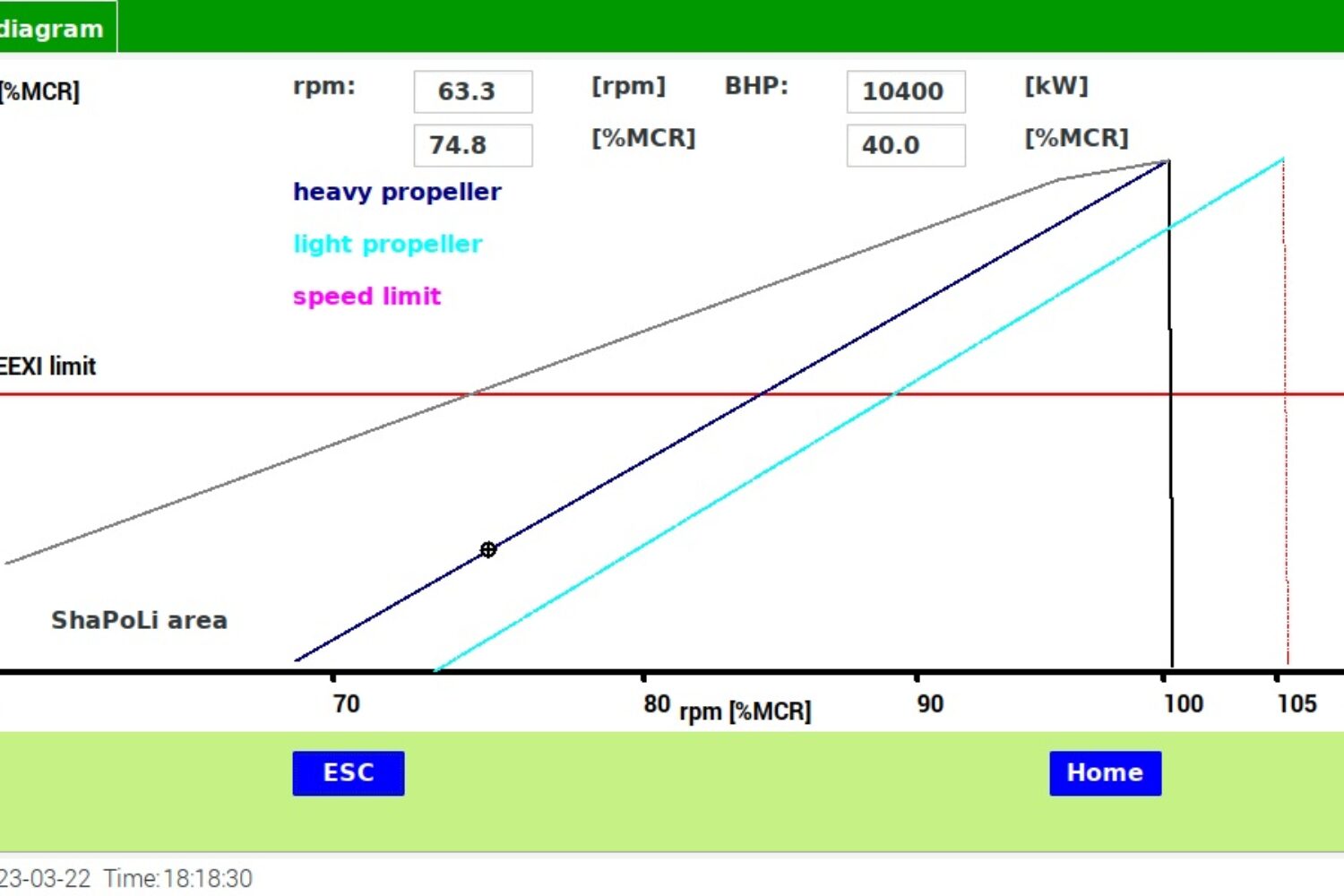 TORXmeter digi load