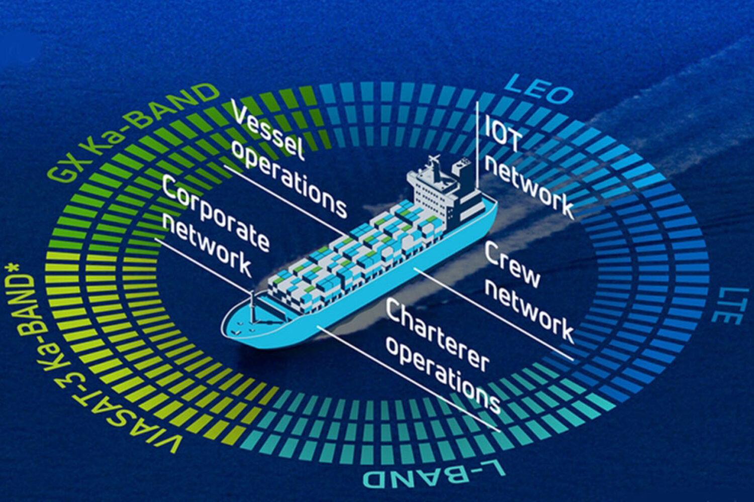 NexusWave / Inmarsat